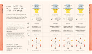 Whisky: A Tasting Course